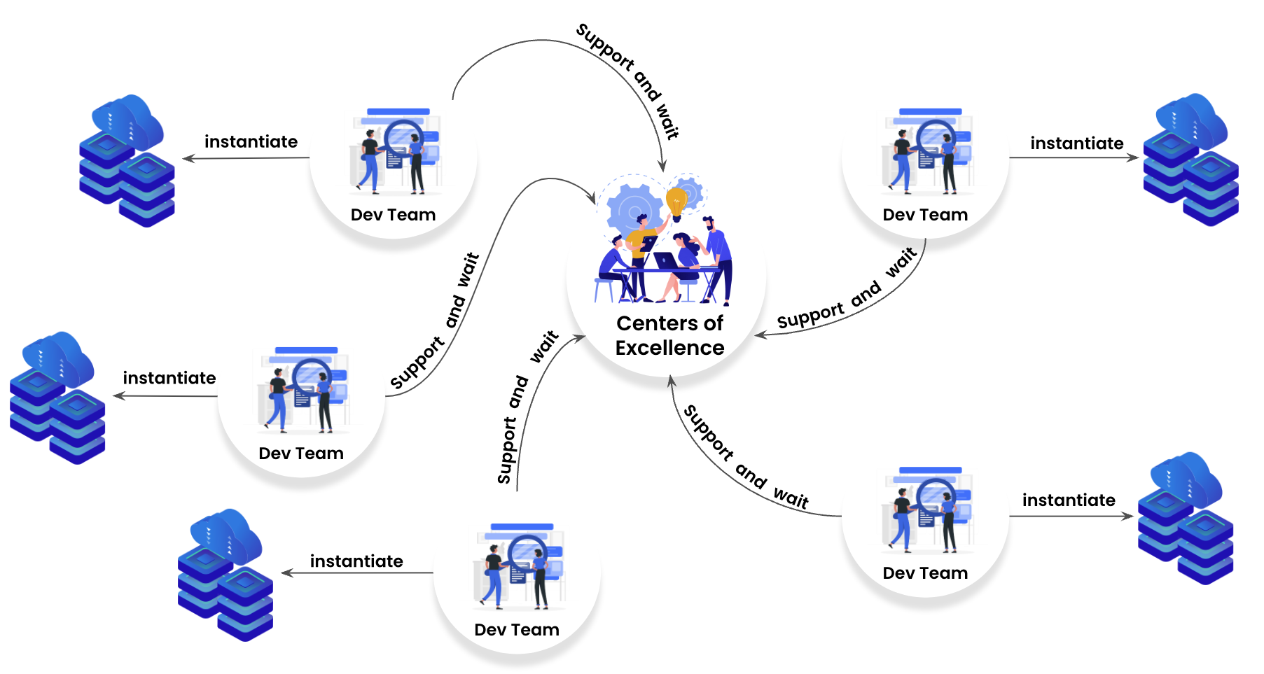 Classic compliance assurance processes