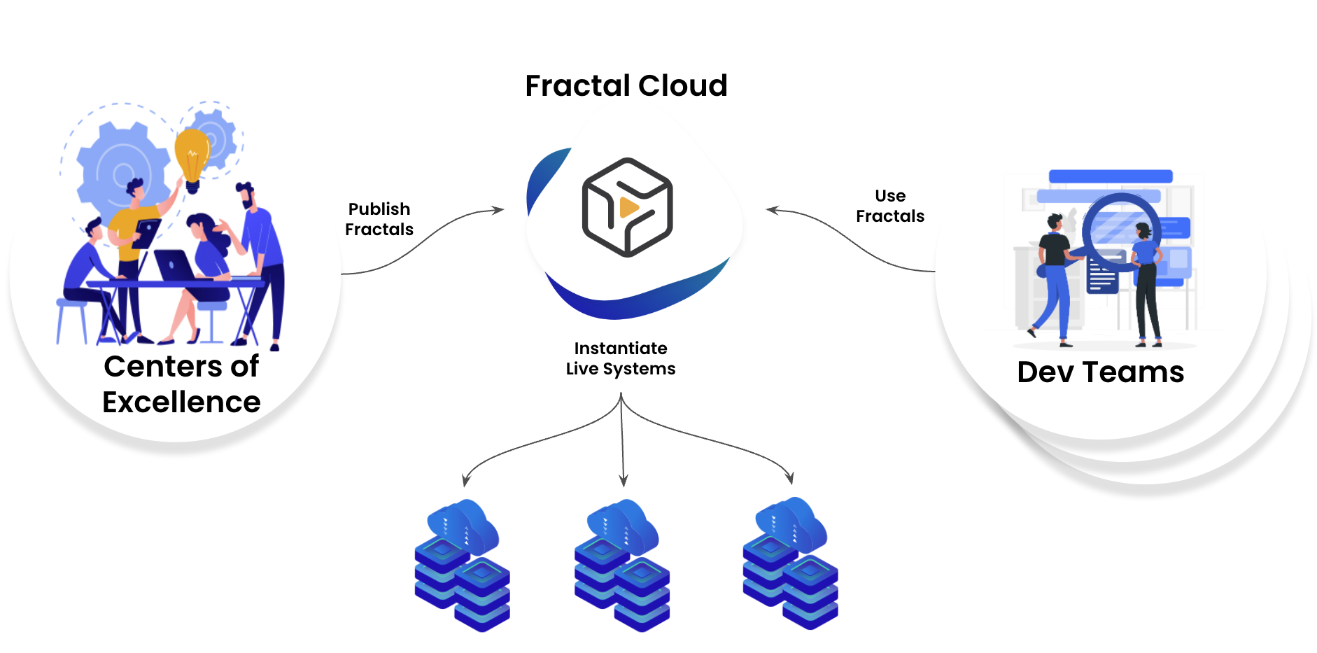 Fractal Automation
